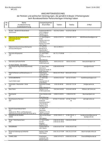 ANSCHRIFTENVERZEICHNIS der Parteien und politischen ...