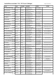 Anschriftenverzeichnis: VJL- NfV Kreis Göttingen ... - KJA-Göttingen