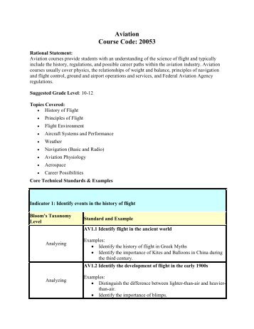 Aviation Course Code: 20053