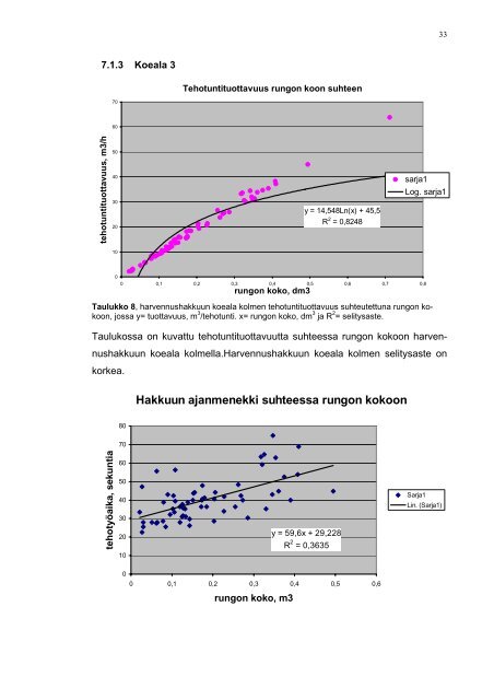 POHJOIS-KARJALAN AMMATTIKORKEAKOULU