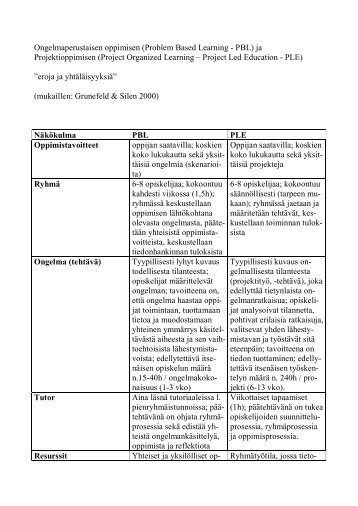 Projektioppimisen ja ongelmaperustaisen mallin vertailu (.pdf)