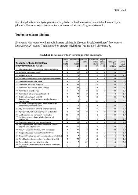 Virtuaaliammattikorkeakoulun sisältötuotannon malli ...