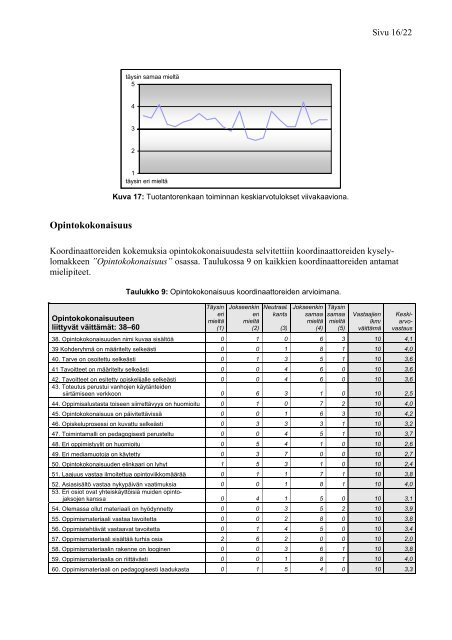 Virtuaaliammattikorkeakoulun sisältötuotannon malli ...