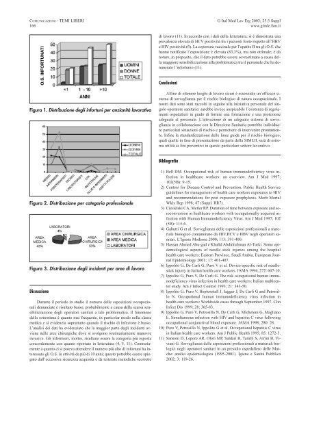 03 comunic / libere /1 - Giornale Italiano di Medicina del Lavoro ed ...