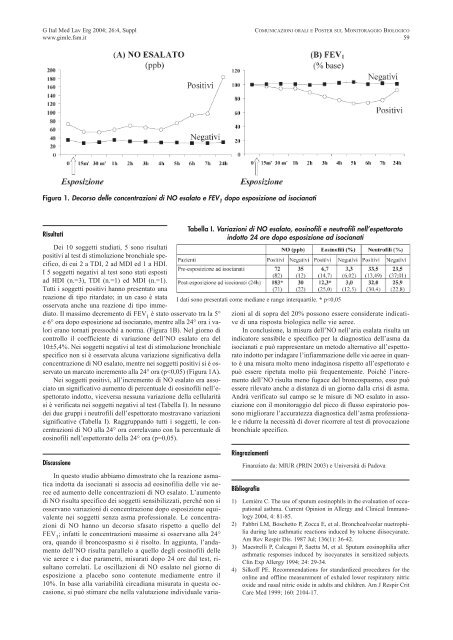 Comunicazioni orali e Poster sul Monitoraggio biologico - Giornale ...