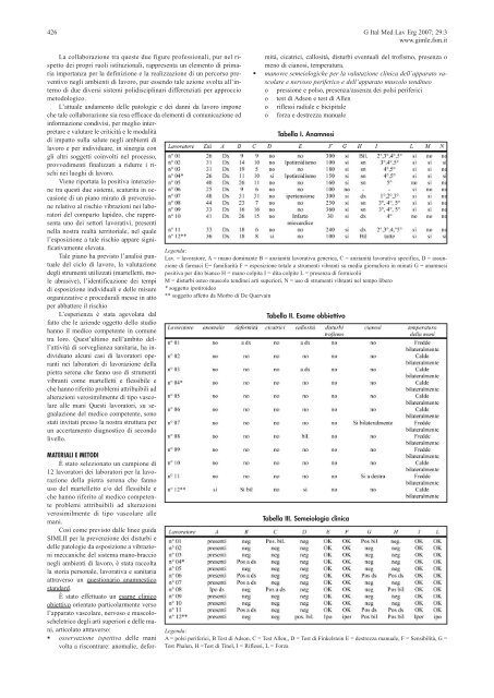 Validazione di un algoritmo per la valutazione dei rischi da ...