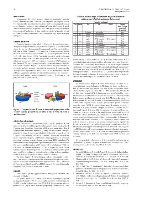 Indice - Giornale Italiano di Medicina del Lavoro ed Ergonomia ...