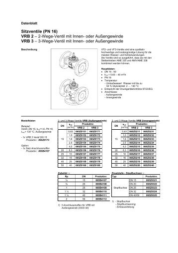 Sitzventile (PN 16) VRB 2 – 2-Wege-Ventil mit Innen- oder ...