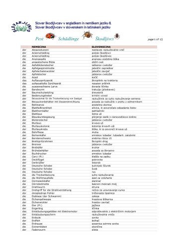 Pest Schädlinge Škodljivci - Slovarji.info