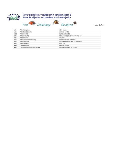 Pest Schädlinge Škodljivci - Slovarji.info