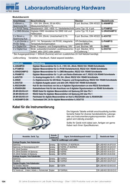 HiTec Zang Hauptkatalog 2010/2011 - HiTec Zang GmbH