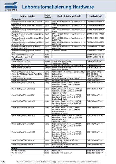 HiTec Zang Hauptkatalog 2010/2011 - HiTec Zang GmbH