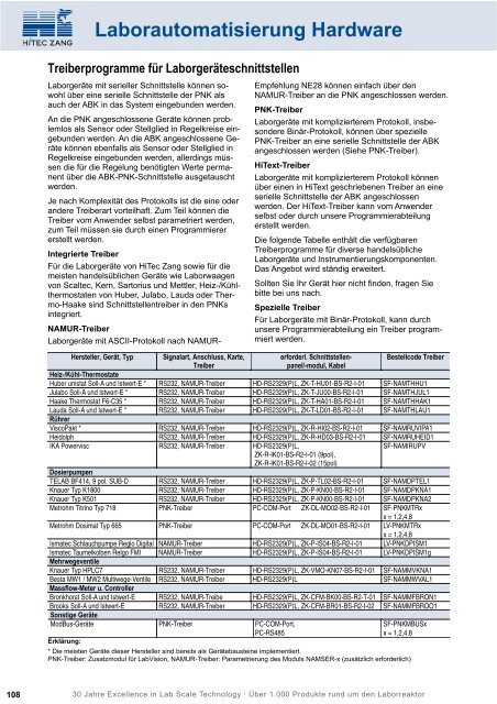 HiTec Zang Hauptkatalog 2010/2011 - HiTec Zang GmbH