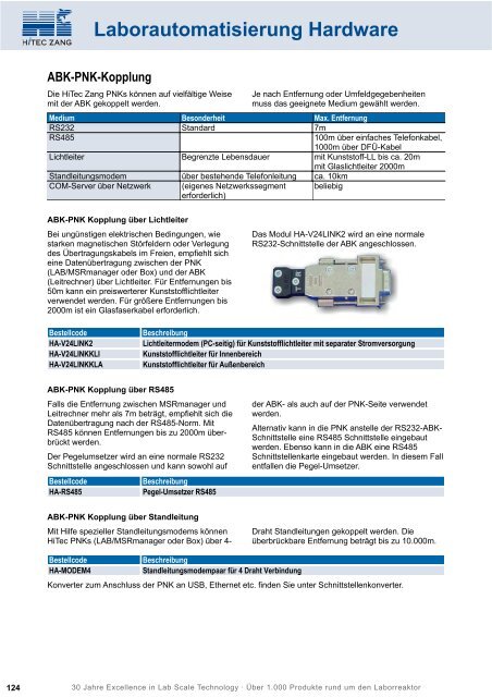 HiTec Zang Hauptkatalog 2010/2011 - HiTec Zang GmbH