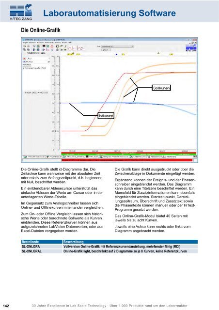 HiTec Zang Hauptkatalog 2010/2011 - HiTec Zang GmbH