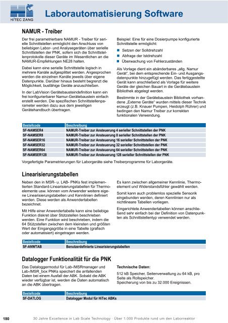 HiTec Zang Hauptkatalog 2010/2011 - HiTec Zang GmbH