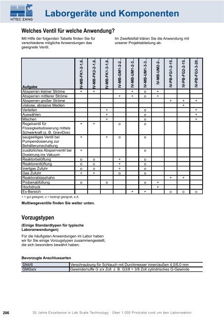 HiTec Zang Hauptkatalog 2010/2011 - HiTec Zang GmbH