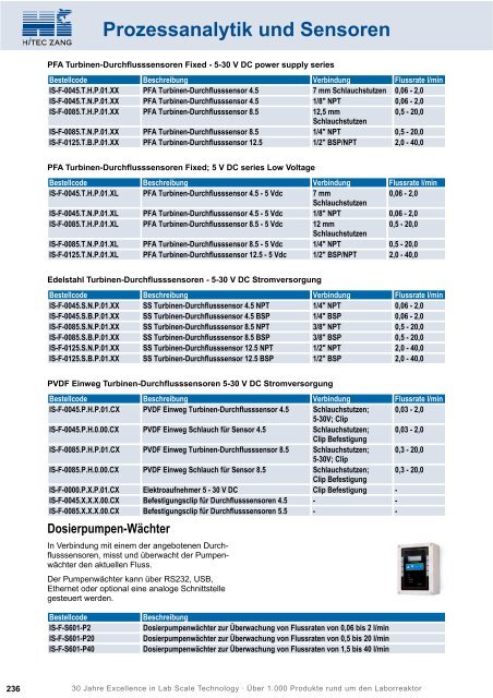 HiTec Zang Hauptkatalog 2010/2011 - HiTec Zang GmbH