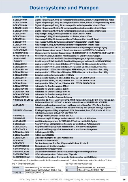 HiTec Zang Hauptkatalog 2010/2011 - HiTec Zang GmbH