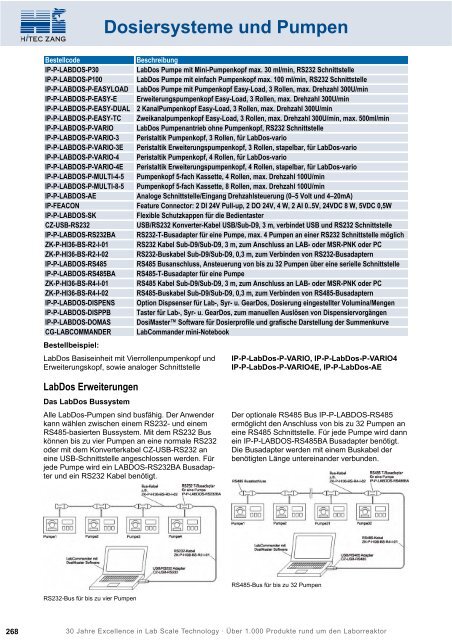 HiTec Zang Hauptkatalog 2010/2011 - HiTec Zang GmbH