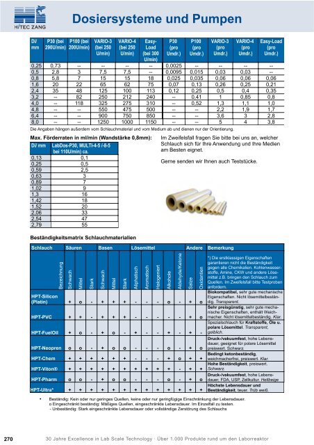 HiTec Zang Hauptkatalog 2010/2011 - HiTec Zang GmbH