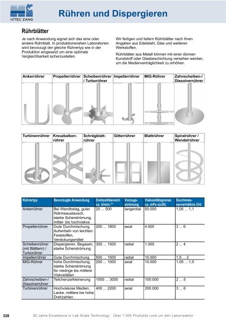 HiTec Zang Hauptkatalog 2010/2011 - HiTec Zang GmbH