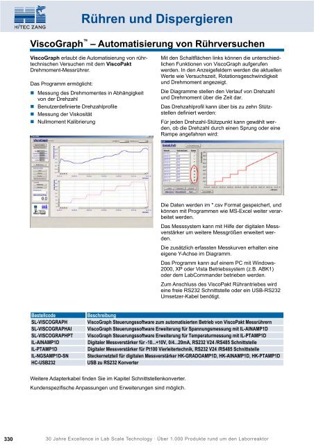 HiTec Zang Hauptkatalog 2010/2011 - HiTec Zang GmbH