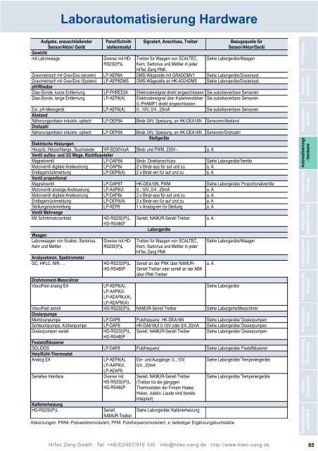 HiTec Zang Hauptkatalog 2010/2011 - HiTec Zang GmbH