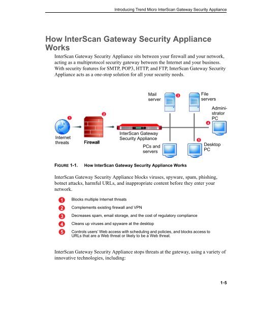 Trend Micro InterScan Gateway Security Appliance M-Series ...