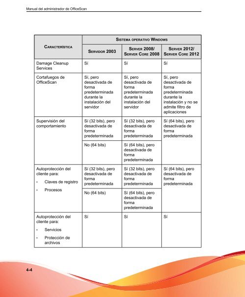 El cliente de OfficeScan