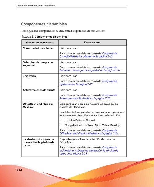 El cliente de OfficeScan