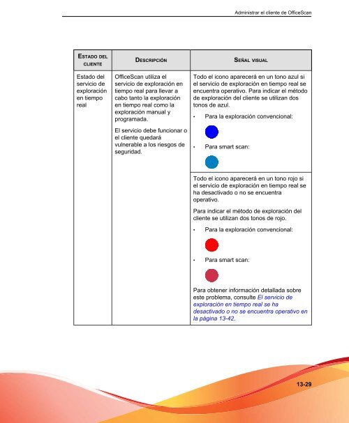 El cliente de OfficeScan