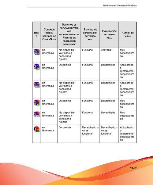 El cliente de OfficeScan