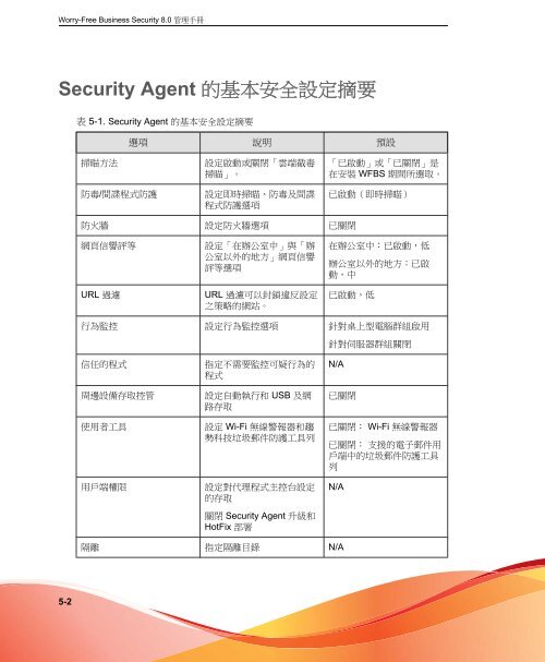 Messaging Security Agent - Online Help Home - Trend Micro