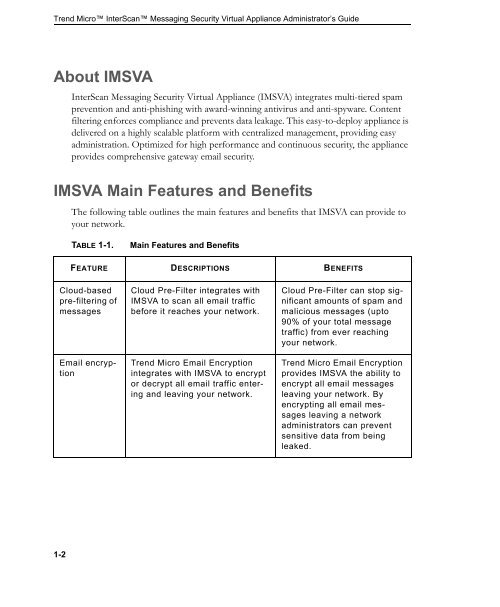 InterScanTM Messaging Security Virtual Appliance - Online Help ...