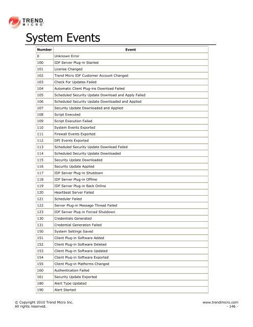 Intrusion Defense Firewall 1.2 User's Guide - Trend Micro? Online ...