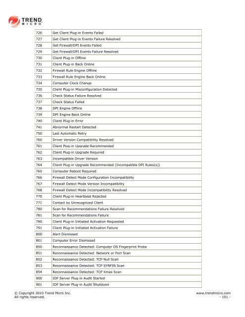 Intrusion Defense Firewall 1.2 User's Guide - Trend Micro? Online ...