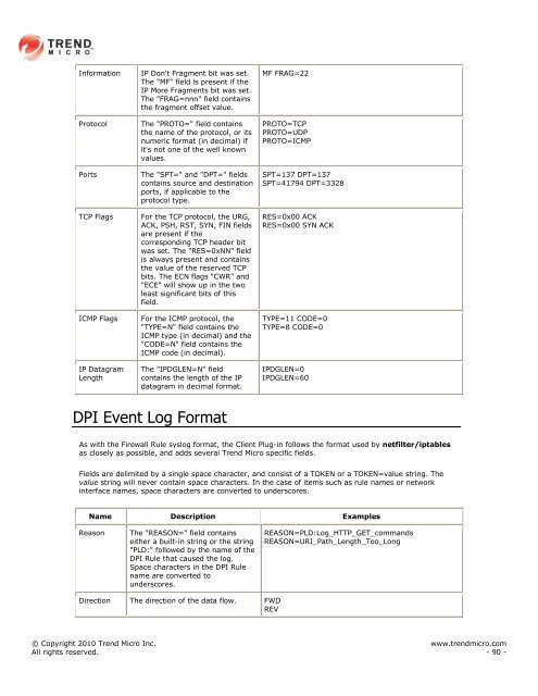 Intrusion Defense Firewall 1.2 User's Guide - Trend Micro? Online ...