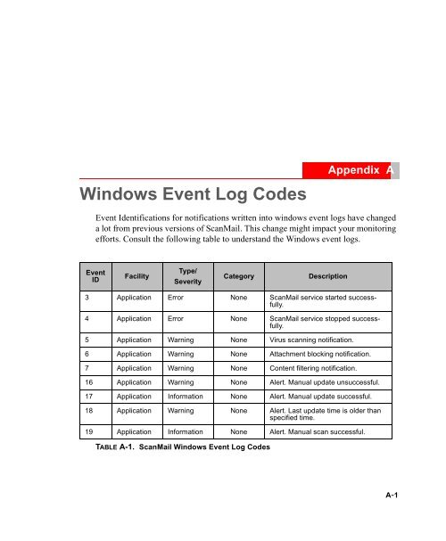 Trend Micro ScanMail for Microsoft Exchange Getting Started Guide