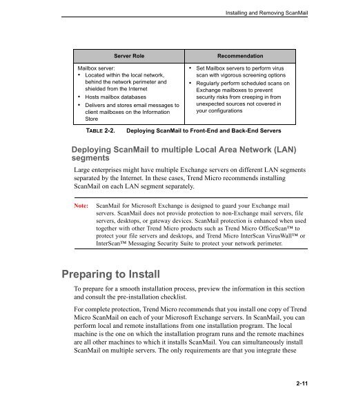 Trend Micro ScanMail for Microsoft Exchange Getting Started Guide