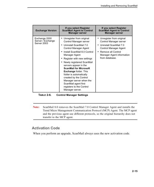 Trend Micro ScanMail for Microsoft Exchange Getting Started Guide