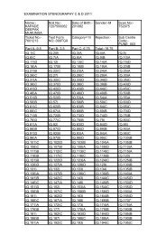 EXAMINATION STENOGRAPHY C & D 2011 Name:- KAPADE ...