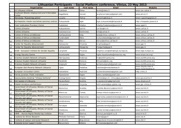 Lithuanian Participants - Social Platform conference, Vilnius ... - Horus