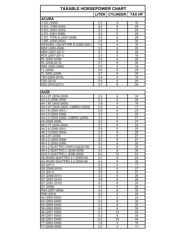 TAXABLE HORSEPOWER CHART