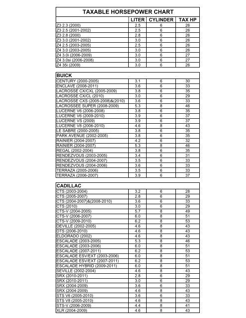 TAXABLE HORSEPOWER CHART