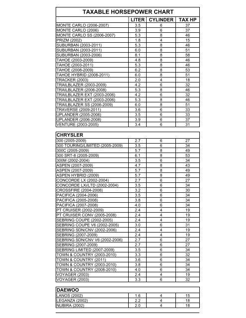 TAXABLE HORSEPOWER CHART