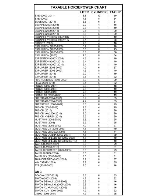 TAXABLE HORSEPOWER CHART