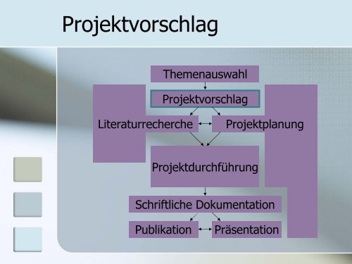 Einführung in die wissenschaftliche Projektarbeit