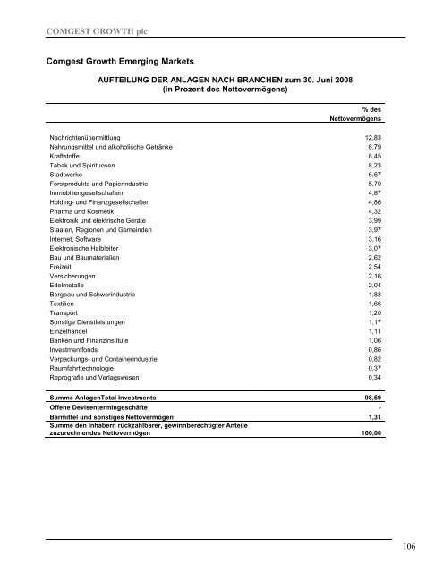 Comgest Growth PLC Interim 2008 German