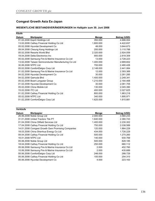 Comgest Growth PLC Interim 2008 German